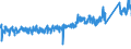 CN 93031000 /Exports /Unit = Prices (Euro/suppl. units) /Partner: Usa /Reporter: Eur27_2020 /93031000:Muzzle-loading Firearms, Neither Designed nor Suitable for Projecting Cartridges