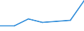 CN 93032090 /Exports /Unit = Prices (Euro/suppl. units) /Partner: Andorra /Reporter: Eur27 /93032090:Sporting, Hunting or Target-shooting Shotguns, With at Least one Smooth Barrel (Excl. Double-barrelled)