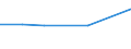CN 93032090 /Exports /Unit = Prices (Euro/suppl. units) /Partner: Madagascar /Reporter: Eur27 /93032090:Sporting, Hunting or Target-shooting Shotguns, With at Least one Smooth Barrel (Excl. Double-barrelled)