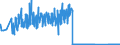 KN 93040000 /Exporte /Einheit = Preise (Euro/Bes. Maßeinheiten) /Partnerland: Ver.koenigreich /Meldeland: Eur27_2020 /93040000:Federgewehre, Luftgewehre, Gasdruckgewehre, Gasdruckbüchsen und Gasdruckpistolen, Schlagstöcke und Andere Nicht-feuerwaffen (Ausg. Säbel, Degen, Bajonette und Andere Blanke Waffen der Pos. 9307)