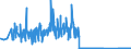 KN 93040000 /Exporte /Einheit = Preise (Euro/Bes. Maßeinheiten) /Partnerland: Griechenland /Meldeland: Eur27_2020 /93040000:Federgewehre, Luftgewehre, Gasdruckgewehre, GasdruckbÃ¼chsen und Gasdruckpistolen, SchlagstÃ¶cke und Andere Nicht-feuerwaffen (Ausg. SÃ¤bel, Degen, Bajonette und Andere Blanke Waffen der Pos. 9307)