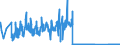 KN 93040000 /Exporte /Einheit = Preise (Euro/Bes. Maßeinheiten) /Partnerland: Belgien /Meldeland: Eur27_2020 /93040000:Federgewehre, Luftgewehre, Gasdruckgewehre, GasdruckbÃ¼chsen und Gasdruckpistolen, SchlagstÃ¶cke und Andere Nicht-feuerwaffen (Ausg. SÃ¤bel, Degen, Bajonette und Andere Blanke Waffen der Pos. 9307)