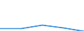 KN 93040000 /Exporte /Einheit = Preise (Euro/Tonne) /Partnerland: Jugoslawien /Meldeland: Eur27 /93040000:Federgewehre, Luftgewehre, Gasdruckgewehre, GasdruckbÃ¼chsen und Gasdruckpistolen, SchlagstÃ¶cke und Andere Nicht-feuerwaffen (Ausg. SÃ¤bel, Degen, Bajonette und Andere Blanke Waffen der Pos. 9307)