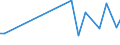 KN 93040000 /Exporte /Einheit = Preise (Euro/Tonne) /Partnerland: Serb.-mont. /Meldeland: Eur15 /93040000:Federgewehre, Luftgewehre, Gasdruckgewehre, GasdruckbÃ¼chsen und Gasdruckpistolen, SchlagstÃ¶cke und Andere Nicht-feuerwaffen (Ausg. SÃ¤bel, Degen, Bajonette und Andere Blanke Waffen der Pos. 9307)