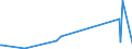 KN 93040000 /Exporte /Einheit = Preise (Euro/Tonne) /Partnerland: Sudan /Meldeland: Europäische Union /93040000:Federgewehre, Luftgewehre, Gasdruckgewehre, GasdruckbÃ¼chsen und Gasdruckpistolen, SchlagstÃ¶cke und Andere Nicht-feuerwaffen (Ausg. SÃ¤bel, Degen, Bajonette und Andere Blanke Waffen der Pos. 9307)