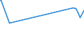 KN 93040000 /Exporte /Einheit = Preise (Euro/Bes. Maßeinheiten) /Partnerland: Guinea-biss. /Meldeland: Eur27_2020 /93040000:Federgewehre, Luftgewehre, Gasdruckgewehre, GasdruckbÃ¼chsen und Gasdruckpistolen, SchlagstÃ¶cke und Andere Nicht-feuerwaffen (Ausg. SÃ¤bel, Degen, Bajonette und Andere Blanke Waffen der Pos. 9307)