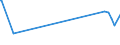 CN 93040000 /Exports /Unit = Prices (Euro/suppl. units) /Partner: Guinea Biss. /Reporter: Eur27_2020 /93040000:Spring, air or gas Guns and Pistols, Truncheons and Other Non-firearms (Excl. Swords, Cutlasses, Bayonettes and Similar Arms of Heading 9307)