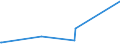 KN 93040000 /Exporte /Einheit = Preise (Euro/Tonne) /Partnerland: Liberia /Meldeland: Europäische Union /93040000:Federgewehre, Luftgewehre, Gasdruckgewehre, GasdruckbÃ¼chsen und Gasdruckpistolen, SchlagstÃ¶cke und Andere Nicht-feuerwaffen (Ausg. SÃ¤bel, Degen, Bajonette und Andere Blanke Waffen der Pos. 9307)