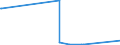 KN 93040000 /Exporte /Einheit = Preise (Euro/Bes. Maßeinheiten) /Partnerland: Ghana /Meldeland: Eur27_2020 /93040000:Federgewehre, Luftgewehre, Gasdruckgewehre, GasdruckbÃ¼chsen und Gasdruckpistolen, SchlagstÃ¶cke und Andere Nicht-feuerwaffen (Ausg. SÃ¤bel, Degen, Bajonette und Andere Blanke Waffen der Pos. 9307)