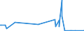 KN 93040000 /Exporte /Einheit = Preise (Euro/Bes. Maßeinheiten) /Partnerland: Zentralaf.republik /Meldeland: Eur27_2020 /93040000:Federgewehre, Luftgewehre, Gasdruckgewehre, GasdruckbÃ¼chsen und Gasdruckpistolen, SchlagstÃ¶cke und Andere Nicht-feuerwaffen (Ausg. SÃ¤bel, Degen, Bajonette und Andere Blanke Waffen der Pos. 9307)