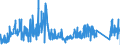 CN 93051000 /Exports /Unit = Prices (Euro/ton) /Partner: France /Reporter: Eur27_2020 /93051000:Parts and Accessories for Revolvers or Pistols, N.e.s.