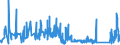 CN 93051000 /Exports /Unit = Prices (Euro/ton) /Partner: United Kingdom /Reporter: Eur27_2020 /93051000:Parts and Accessories for Revolvers or Pistols, N.e.s.