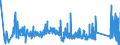 CN 93051000 /Exports /Unit = Prices (Euro/ton) /Partner: Portugal /Reporter: Eur27_2020 /93051000:Parts and Accessories for Revolvers or Pistols, N.e.s.