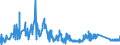 CN 93051000 /Exports /Unit = Prices (Euro/ton) /Partner: Spain /Reporter: Eur27_2020 /93051000:Parts and Accessories for Revolvers or Pistols, N.e.s.
