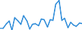CN 93051000 /Exports /Unit = Prices (Euro/ton) /Partner: United Kingdom(Excluding Northern Ireland) /Reporter: Eur27_2020 /93051000:Parts and Accessories for Revolvers or Pistols, N.e.s.
