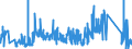 CN 93051000 /Exports /Unit = Prices (Euro/ton) /Partner: Belgium /Reporter: Eur27_2020 /93051000:Parts and Accessories for Revolvers or Pistols, N.e.s.