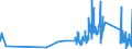 CN 93051000 /Exports /Unit = Prices (Euro/ton) /Partner: Luxembourg /Reporter: Eur27_2020 /93051000:Parts and Accessories for Revolvers or Pistols, N.e.s.