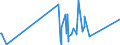 CN 93051000 /Exports /Unit = Prices (Euro/ton) /Partner: Iceland /Reporter: Eur27_2020 /93051000:Parts and Accessories for Revolvers or Pistols, N.e.s.