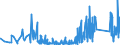 CN 93051000 /Exports /Unit = Prices (Euro/ton) /Partner: Norway /Reporter: Eur27_2020 /93051000:Parts and Accessories for Revolvers or Pistols, N.e.s.