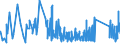 CN 93051000 /Exports /Unit = Prices (Euro/ton) /Partner: Sweden /Reporter: Eur27_2020 /93051000:Parts and Accessories for Revolvers or Pistols, N.e.s.
