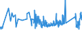 CN 93051000 /Exports /Unit = Prices (Euro/ton) /Partner: Finland /Reporter: Eur27_2020 /93051000:Parts and Accessories for Revolvers or Pistols, N.e.s.
