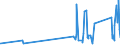 CN 93051000 /Exports /Unit = Prices (Euro/ton) /Partner: Andorra /Reporter: Eur27_2020 /93051000:Parts and Accessories for Revolvers or Pistols, N.e.s.