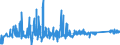 CN 93051000 /Exports /Unit = Prices (Euro/ton) /Partner: Turkey /Reporter: Eur27_2020 /93051000:Parts and Accessories for Revolvers or Pistols, N.e.s.