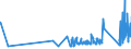 CN 93051000 /Exports /Unit = Prices (Euro/ton) /Partner: Lithuania /Reporter: Eur27_2020 /93051000:Parts and Accessories for Revolvers or Pistols, N.e.s.