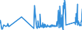CN 93051000 /Exports /Unit = Prices (Euro/ton) /Partner: Hungary /Reporter: Eur27_2020 /93051000:Parts and Accessories for Revolvers or Pistols, N.e.s.