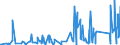 CN 93051000 /Exports /Unit = Prices (Euro/ton) /Partner: Ukraine /Reporter: Eur27_2020 /93051000:Parts and Accessories for Revolvers or Pistols, N.e.s.