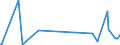 CN 93051000 /Exports /Unit = Prices (Euro/ton) /Partner: Armenia /Reporter: Eur27_2020 /93051000:Parts and Accessories for Revolvers or Pistols, N.e.s.
