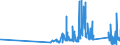 CN 93051000 /Exports /Unit = Prices (Euro/ton) /Partner: Slovenia /Reporter: Eur27_2020 /93051000:Parts and Accessories for Revolvers or Pistols, N.e.s.