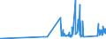 CN 93051000 /Exports /Unit = Prices (Euro/ton) /Partner: Croatia /Reporter: Eur27_2020 /93051000:Parts and Accessories for Revolvers or Pistols, N.e.s.