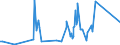 CN 93051000 /Exports /Unit = Prices (Euro/ton) /Partner: Egypt /Reporter: Eur27_2020 /93051000:Parts and Accessories for Revolvers or Pistols, N.e.s.
