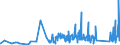CN 93051000 /Exports /Unit = Prices (Euro/ton) /Partner: South Africa /Reporter: Eur27_2020 /93051000:Parts and Accessories for Revolvers or Pistols, N.e.s.