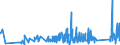 CN 93051000 /Exports /Unit = Prices (Euro/ton) /Partner: Canada /Reporter: Eur27_2020 /93051000:Parts and Accessories for Revolvers or Pistols, N.e.s.