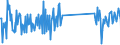 CN 93052000 /Exports /Unit = Prices (Euro/ton) /Partner: France /Reporter: Eur27_2020 /93052000:Parts and Accessories of Shotguns or Rifles of Heading 9303, N.e.s.