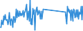 CN 93052000 /Exports /Unit = Prices (Euro/ton) /Partner: Netherlands /Reporter: Eur27_2020 /93052000:Parts and Accessories of Shotguns or Rifles of Heading 9303, N.e.s.