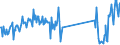 CN 93052000 /Exports /Unit = Prices (Euro/ton) /Partner: Germany /Reporter: Eur27_2020 /93052000:Parts and Accessories of Shotguns or Rifles of Heading 9303, N.e.s.