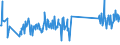CN 93052000 /Exports /Unit = Prices (Euro/ton) /Partner: United Kingdom /Reporter: Eur27_2020 /93052000:Parts and Accessories of Shotguns or Rifles of Heading 9303, N.e.s.