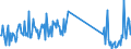 CN 93052000 /Exports /Unit = Prices (Euro/ton) /Partner: Ireland /Reporter: Eur27_2020 /93052000:Parts and Accessories of Shotguns or Rifles of Heading 9303, N.e.s.