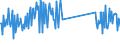 CN 93052000 /Exports /Unit = Prices (Euro/ton) /Partner: Denmark /Reporter: Eur27_2020 /93052000:Parts and Accessories of Shotguns or Rifles of Heading 9303, N.e.s.