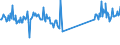 CN 93052000 /Exports /Unit = Prices (Euro/ton) /Partner: Portugal /Reporter: Eur27_2020 /93052000:Parts and Accessories of Shotguns or Rifles of Heading 9303, N.e.s.