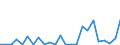 CN 93052000 /Exports /Unit = Prices (Euro/ton) /Partner: United Kingdom(Northern Ireland) /Reporter: Eur27_2020 /93052000:Parts and Accessories of Shotguns or Rifles of Heading 9303, N.e.s.