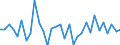 CN 93052000 /Exports /Unit = Prices (Euro/ton) /Partner: United Kingdom(Excluding Northern Ireland) /Reporter: Eur27_2020 /93052000:Parts and Accessories of Shotguns or Rifles of Heading 9303, N.e.s.