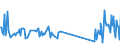 CN 93052000 /Exports /Unit = Prices (Euro/ton) /Partner: Liechtenstein /Reporter: Eur27_2020 /93052000:Parts and Accessories of Shotguns or Rifles of Heading 9303, N.e.s.