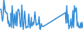 CN 93052000 /Exports /Unit = Prices (Euro/ton) /Partner: Switzerland /Reporter: Eur27_2020 /93052000:Parts and Accessories of Shotguns or Rifles of Heading 9303, N.e.s.