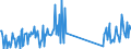 CN 93052000 /Exports /Unit = Prices (Euro/ton) /Partner: Andorra /Reporter: Eur27_2020 /93052000:Parts and Accessories of Shotguns or Rifles of Heading 9303, N.e.s.