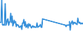 CN 93052000 /Exports /Unit = Prices (Euro/ton) /Partner: Turkey /Reporter: Eur27_2020 /93052000:Parts and Accessories of Shotguns or Rifles of Heading 9303, N.e.s.