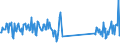 CN 93052000 /Exports /Unit = Prices (Euro/ton) /Partner: Estonia /Reporter: Eur27_2020 /93052000:Parts and Accessories of Shotguns or Rifles of Heading 9303, N.e.s.